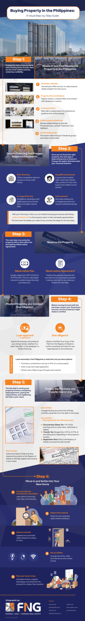 Buying Property in the Philippines: A Visual Step-by-Step Guide